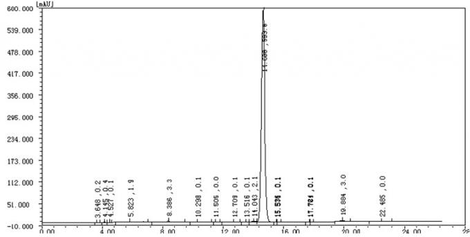 炎症抑制の医学筋肉建物のステロイドの 4 chloro dehydro の methyltestosterone/Turinabol CAS: 2446-23-3